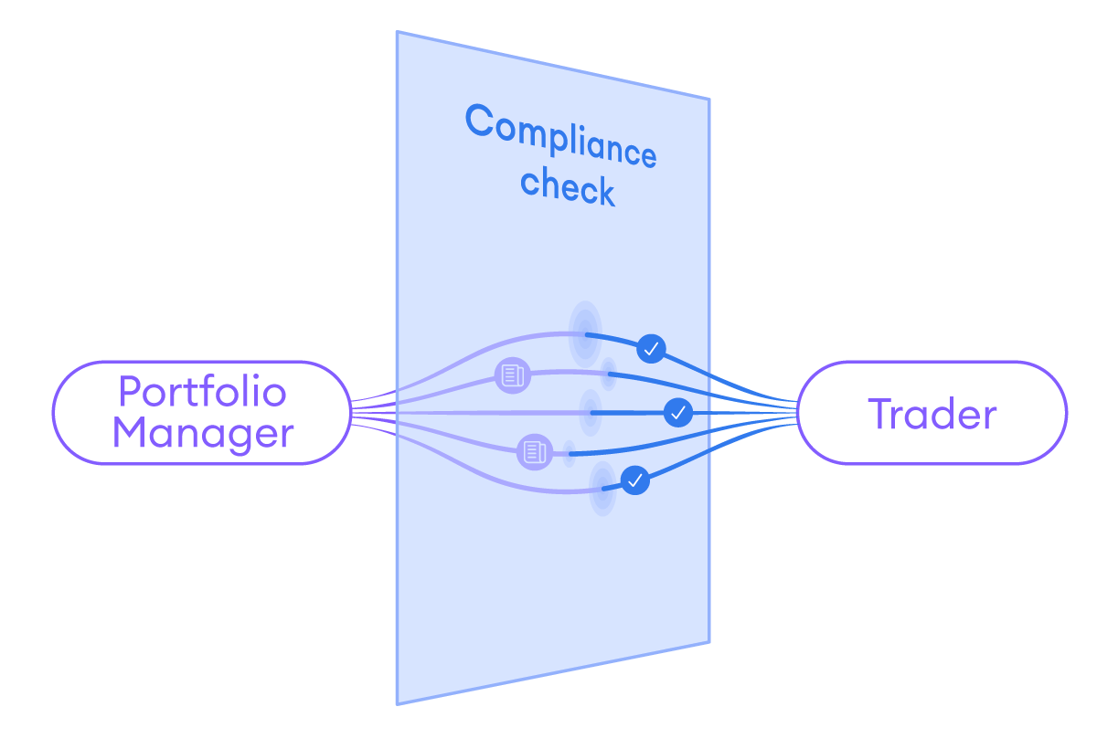 compliance-tests